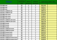 Маты татами с покрытием для дзюдо самбо карате бокс