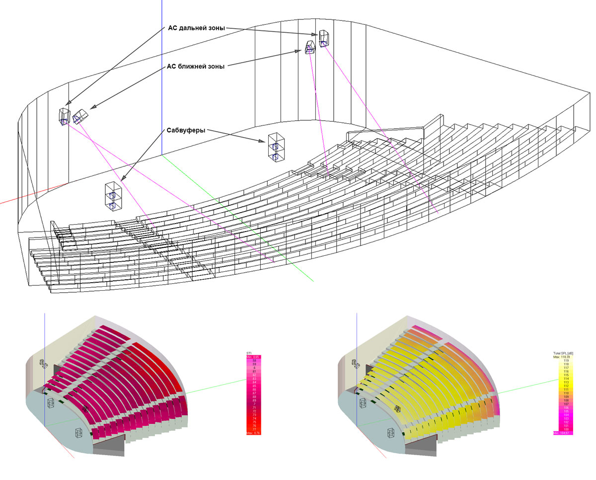 Акустический расчет. Акустическая система для концертного зала. Акустическое моделирование помещений. Акустическое проектирование залов многоцелевого назначения. Правильная акустика концертного зала.