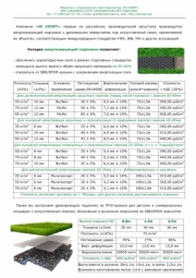 Амортизирующая подложка для искусственного газона