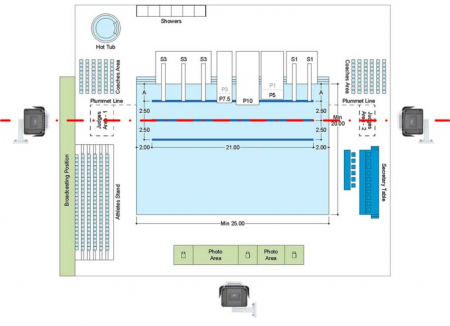 Программно-аппаратная система Teleview ВидеоТренер